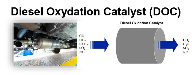 Mitsubishi fuso Diesel Oxydation Catalyst (DOC)